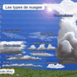 ANALYSE METEO LES NUAGES